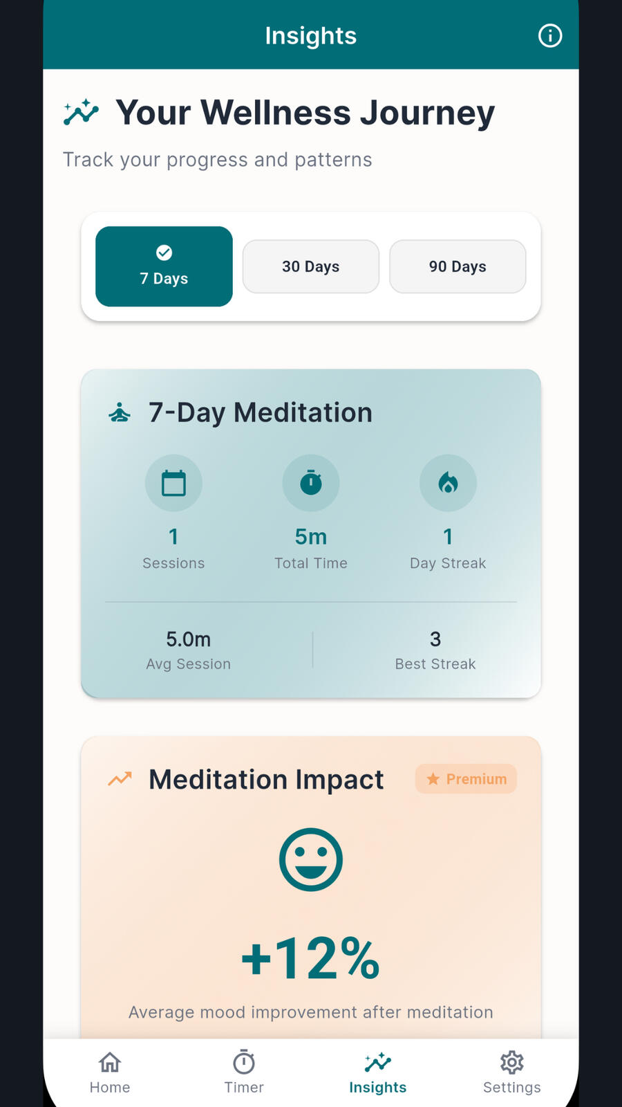 Wellness Insights Dashboard Mindful Minutes insights screen showing meditation streaks, session time, and wellness progress